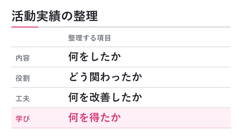 活動実績を整理する方法 図解