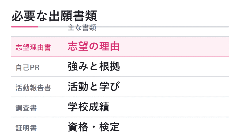 総合型選抜で必要な出願書類一覧 図解