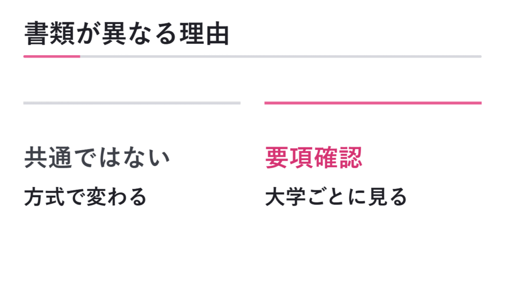 大学ごとに提出書類が異なる理由 図解