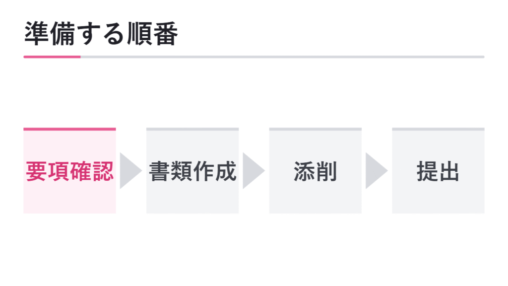 出願書類を準備する順番 図解