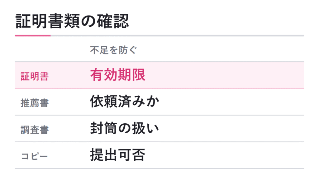 証明書・推薦書・調査書の確認 図解