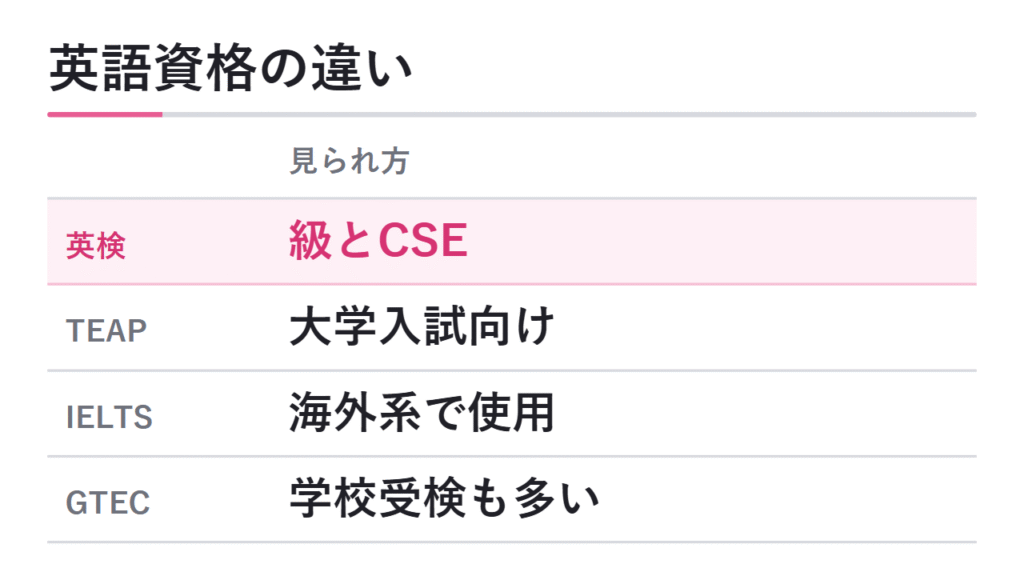 英検以外の英語資格との違い 図解