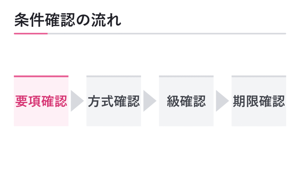 志望校の英語資格条件を確認する方法 図解