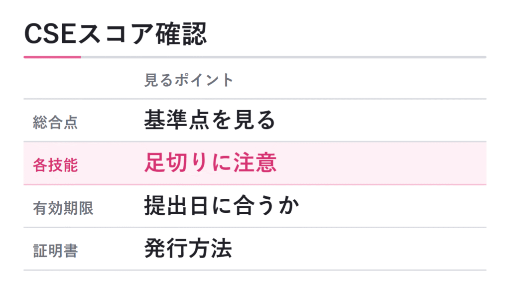 CSEスコアで確認すべきこと 図解