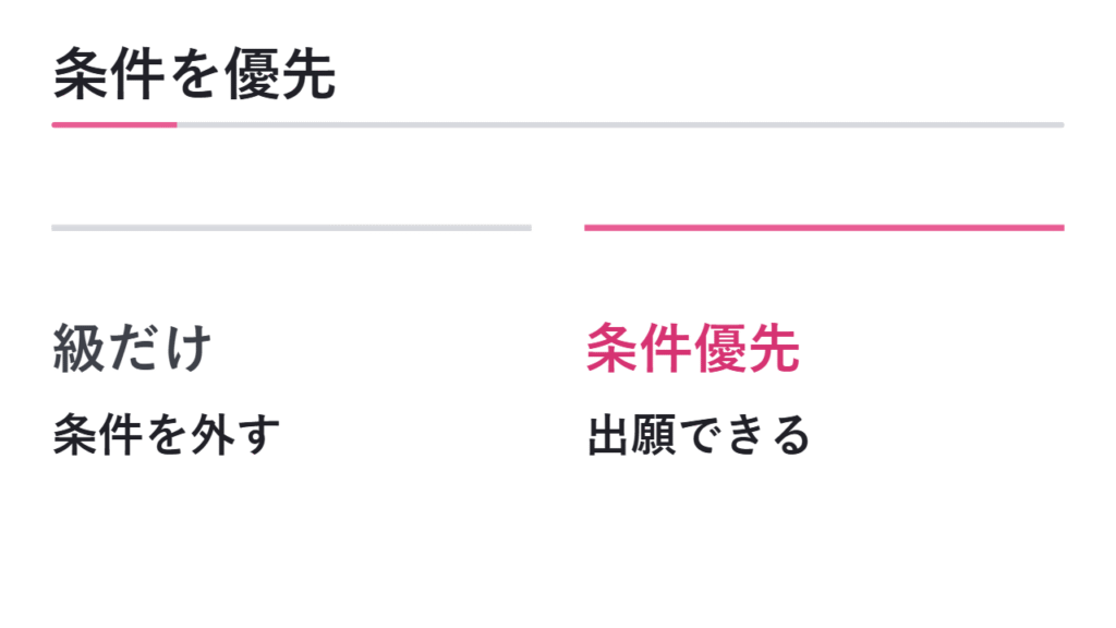 級よりも出願条件を優先して見るべき理由 図解