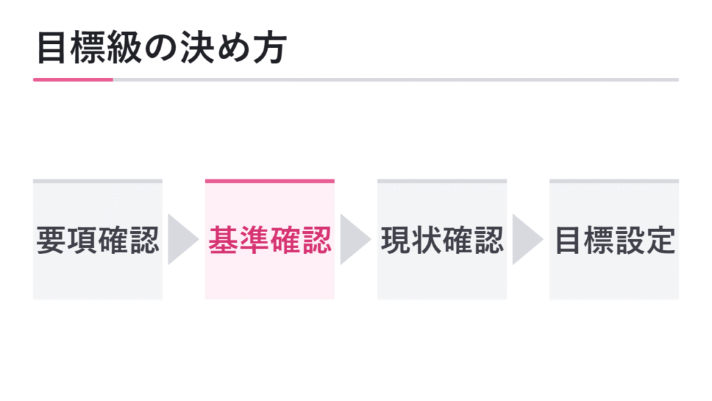 志望校別に目標級を決める方法 図解
