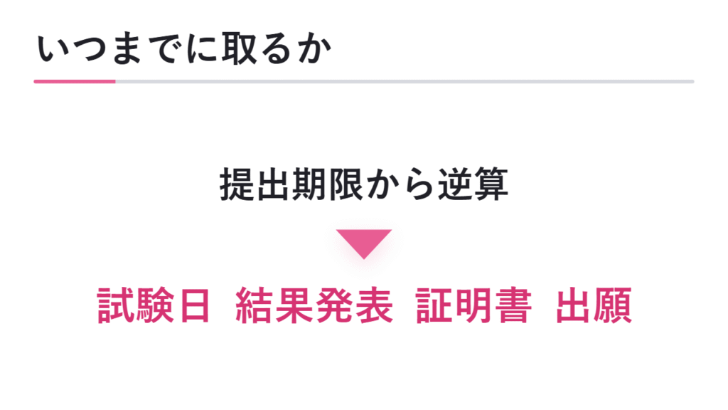 総合型選抜で英検はいつまでに取るべきか 図解