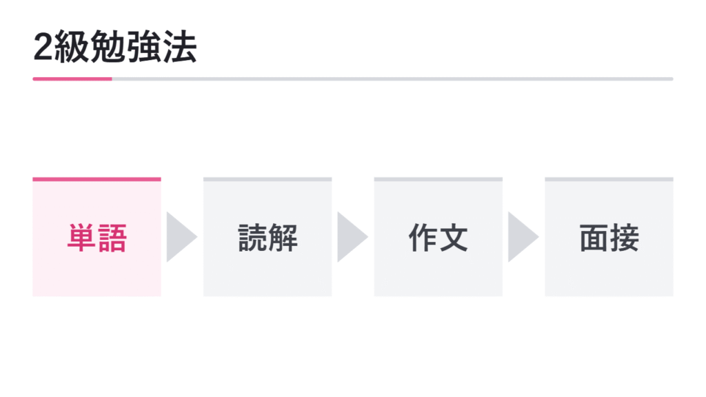 英検2級の勉強法全体像 図解
