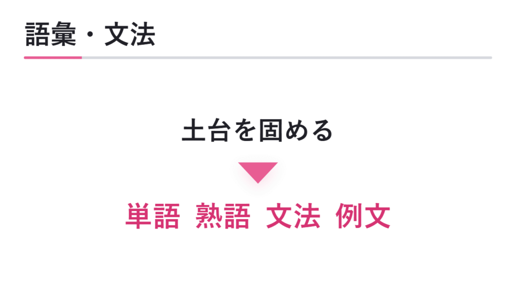 英検2級で必要な語彙・文法 図解