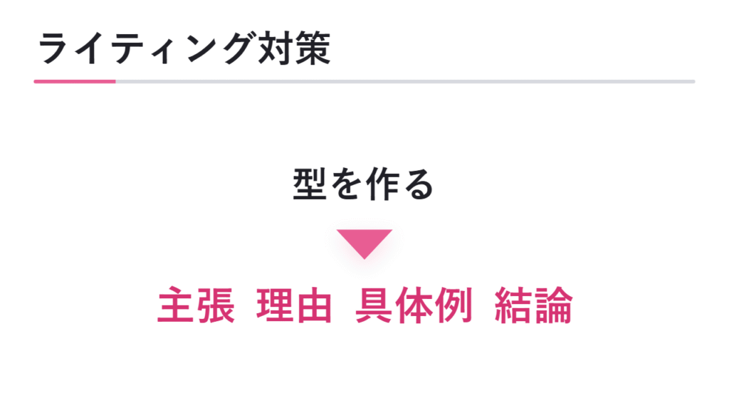 ライティング対策の進め方 図解
