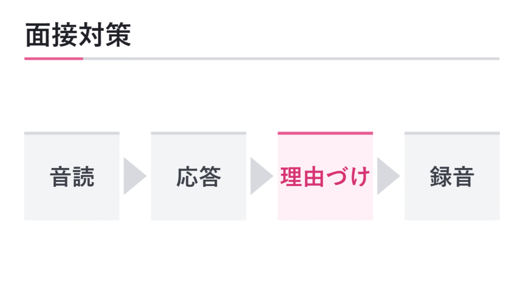 面接対策の進め方 図解