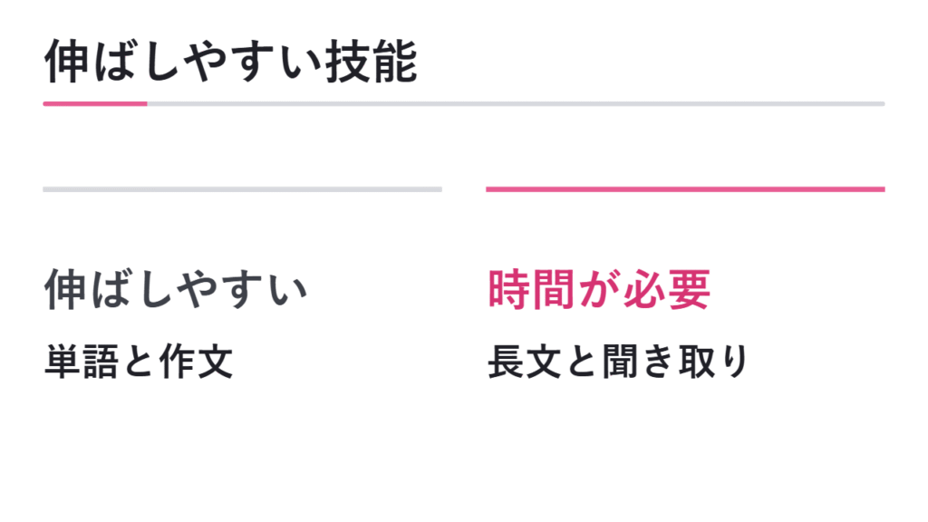 短期で伸ばしやすい技能と対策 図解