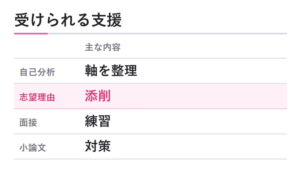塾で受けられる支援内容 図解