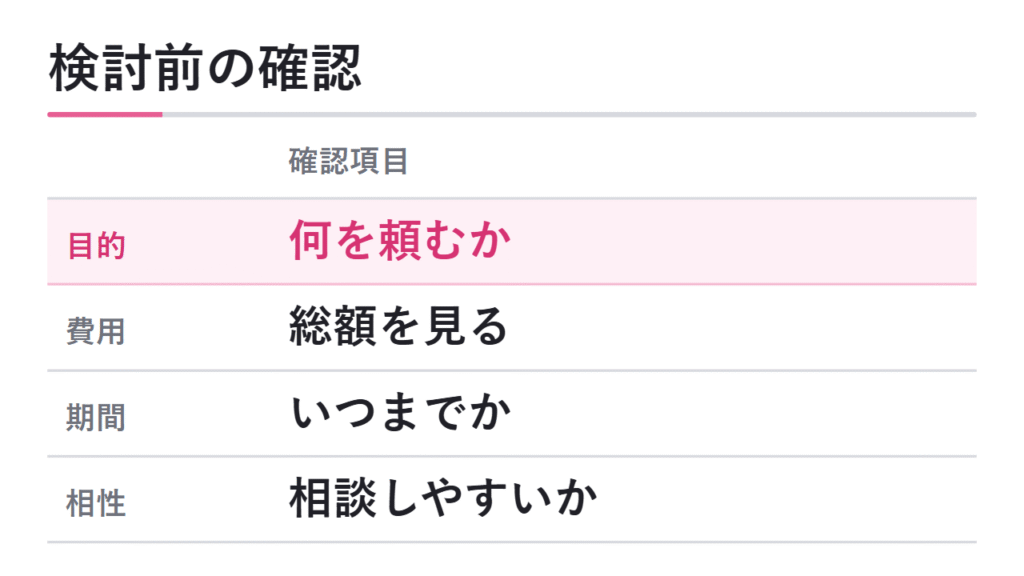 塾を検討する前に確認すべきこと 図解