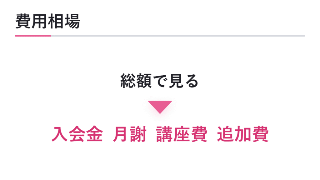 総合型選抜塾の費用相場 図解