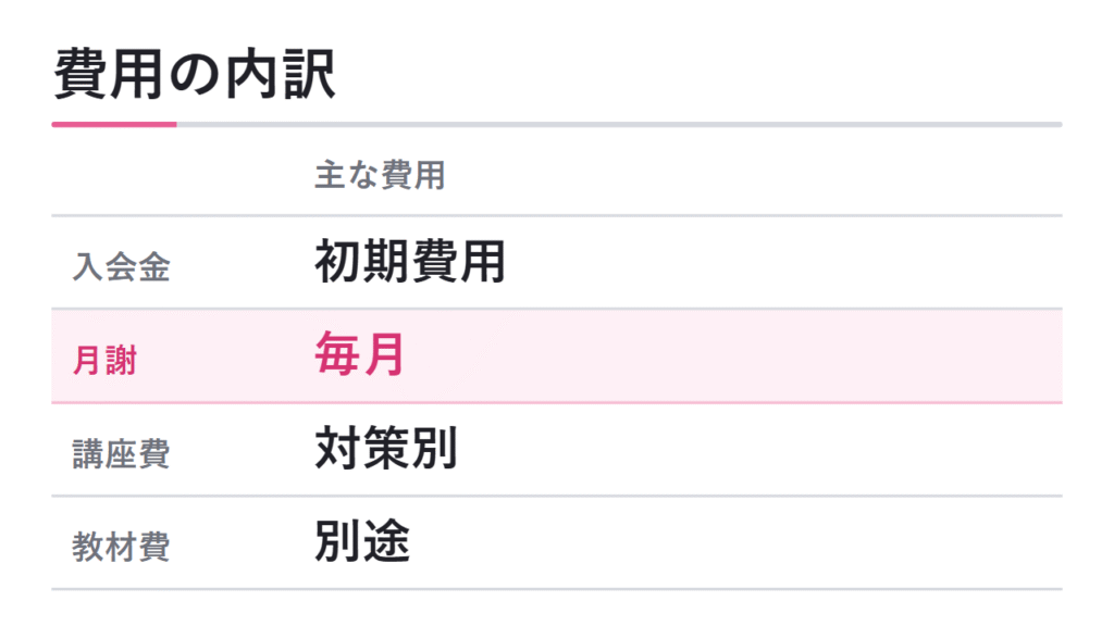 入会金・月謝・講座費の内訳 図解
