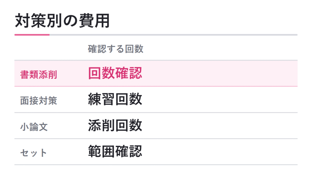 書類添削・面接対策・小論文対策の費用 図解