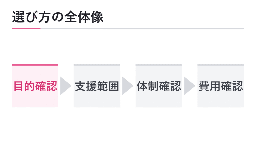 総合型選抜塾の選び方全体像 図解