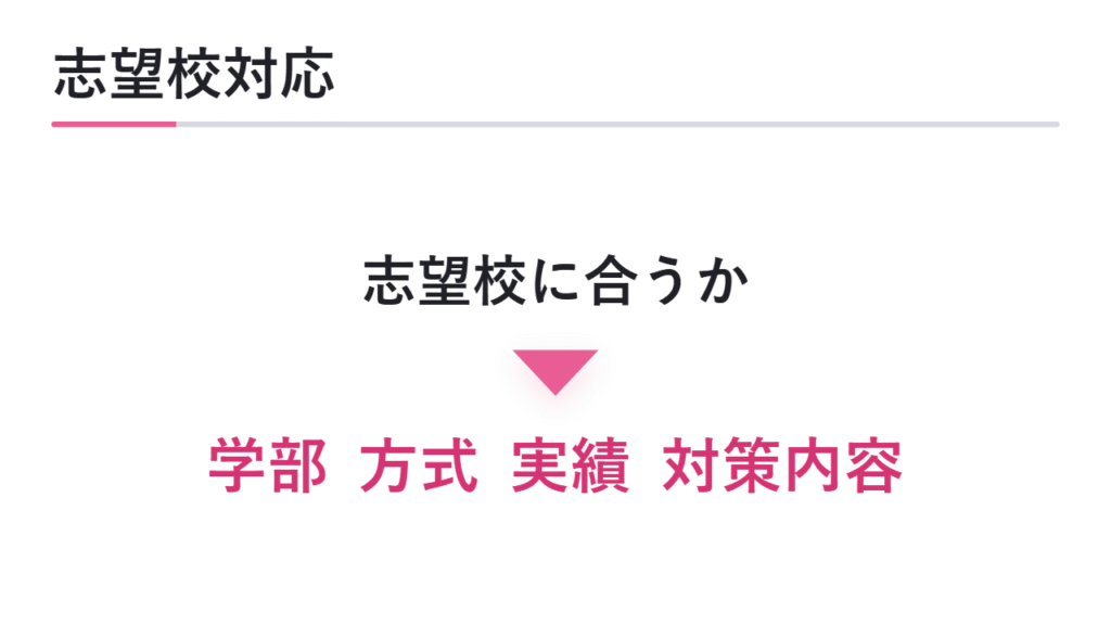 志望校・選考方式に対応しているか確認する 図解