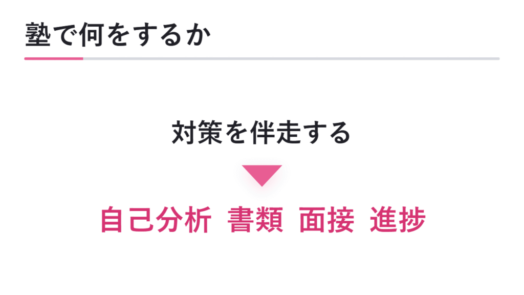総合型選抜塾では何をするのか 図解
