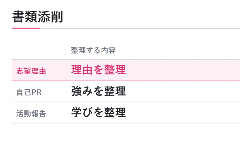 志望理由書・自己PRの添削 図解