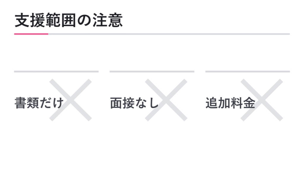 塾によって支援範囲が違う点に注意する 図解