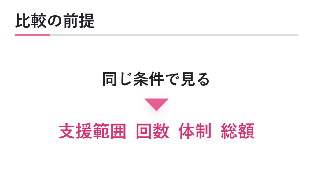 総合型選抜塾を比較する時の前提 図解