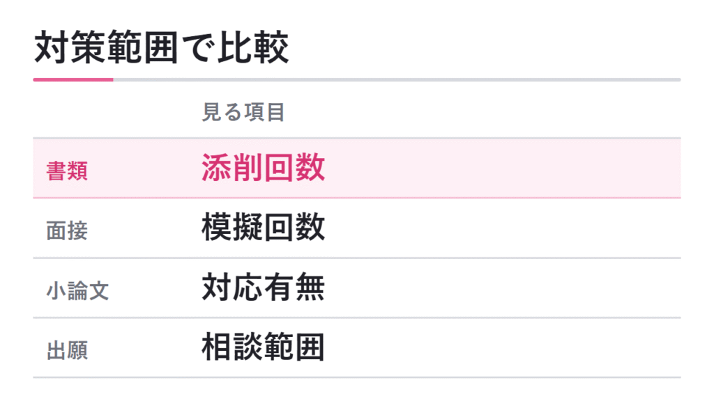 対策範囲で比較する 図解