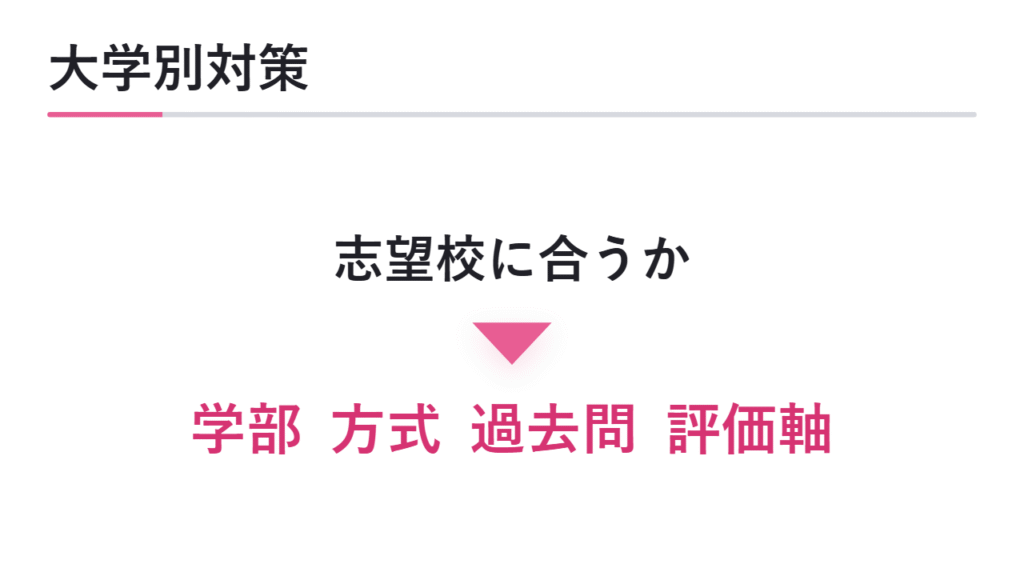 大学別対策への対応で比較する 図解