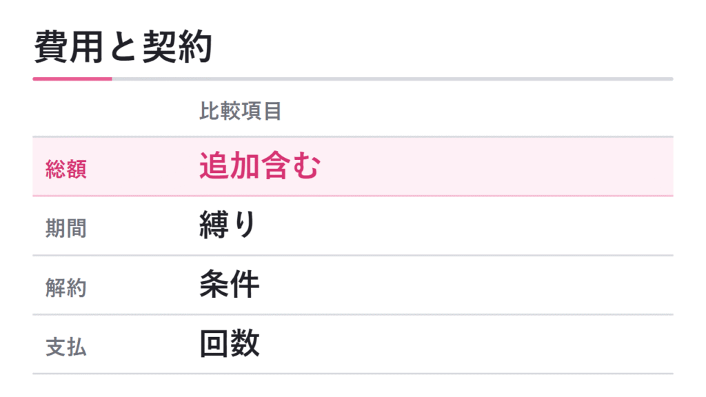 費用・契約条件で比較する 図解