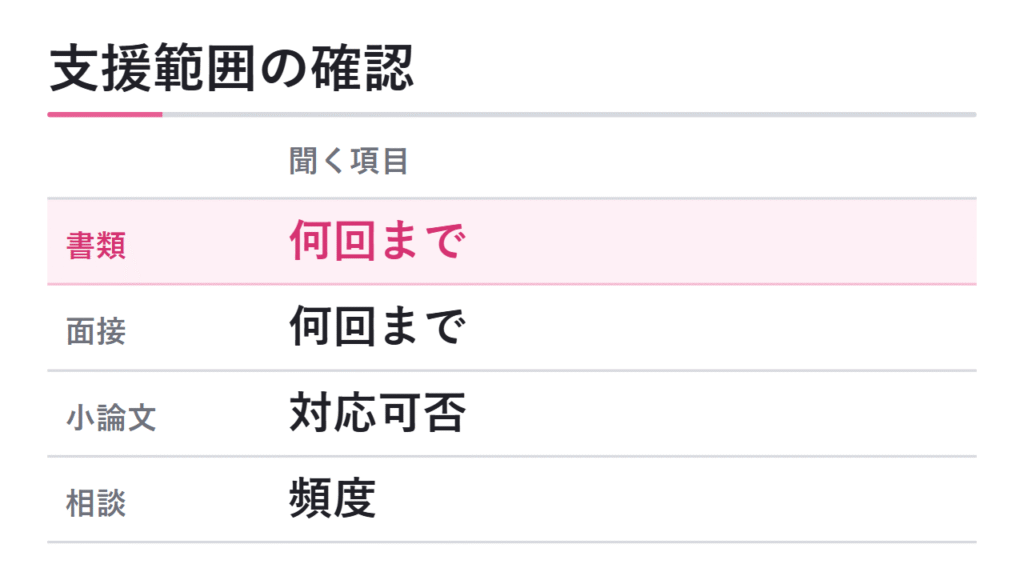 契約前に確認すべき支援範囲 図解