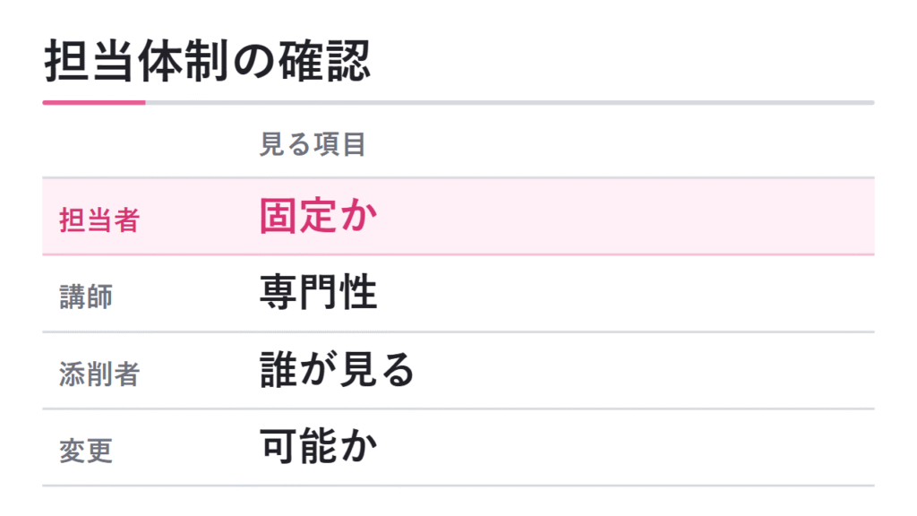 担当者・講師・添削体制の確認 図解